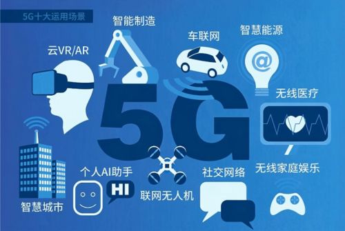 5G技術(shù)助推物聯(lián)網(wǎng)安全市場(chǎng)大爆發(fā)，網(wǎng)絡(luò)技術(shù)服務(wù)迎機(jī)遇