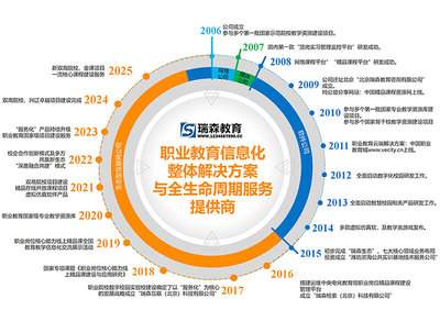 關于我們-瑞森教育-專注于教育信息化
