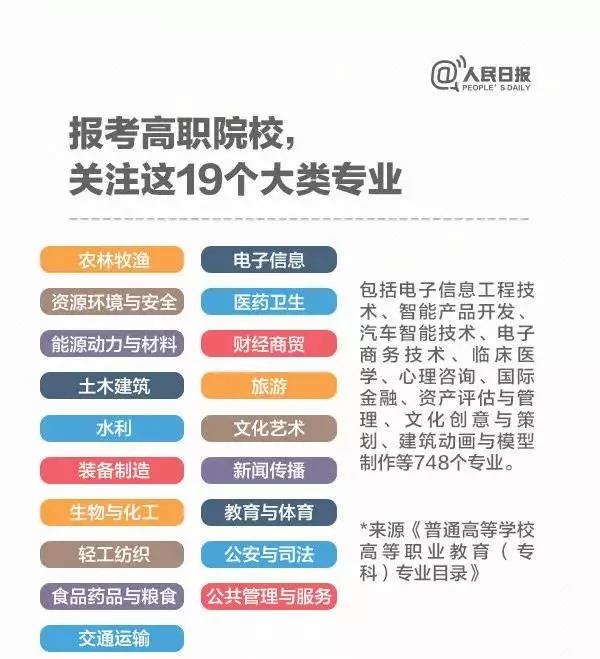 圖解 今年高職院校將擴招百萬，關于職業教育，你了解多少？